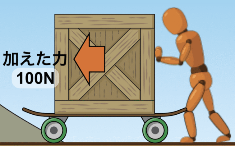 逆向きに押す画像