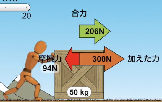 300Nの力で一つの物体を押したときの動摩擦力の大きさを確認するための画像