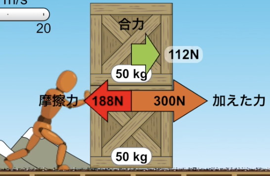 300Nの力で二つの物体を押したときの動摩擦力の大きさを確認するための画像
