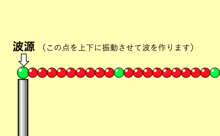 波をつくる前のウェーブマシン。波源が左端にあることを説明している図。
